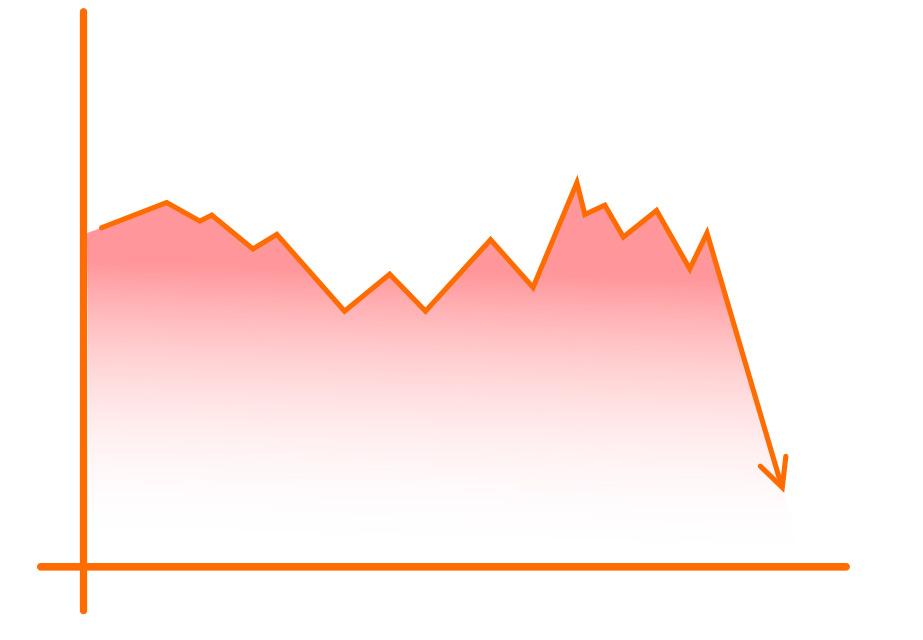 A graph showing a downward trend